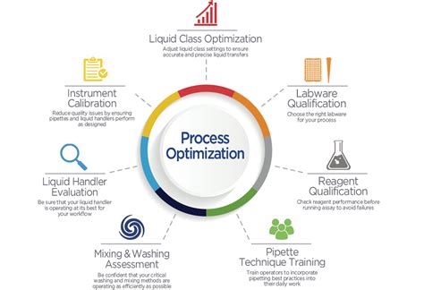 What is IT process optimization and how do you make it work?