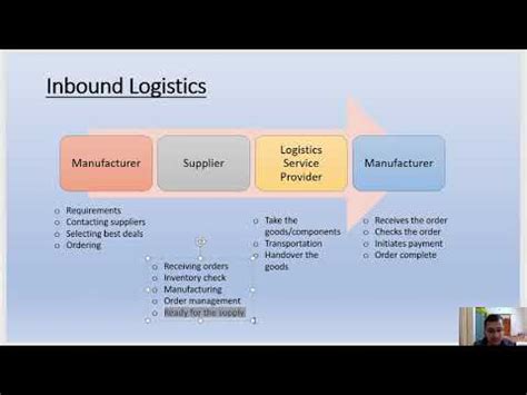 What is Inbound Logistics - YouTube