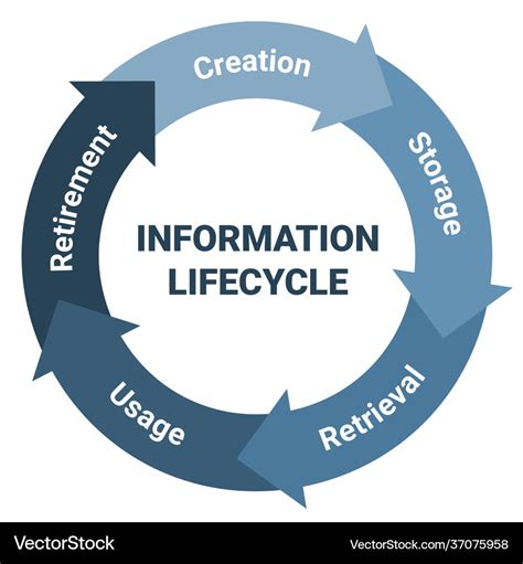 What is Information Lifecycle Management? - Integrate.io