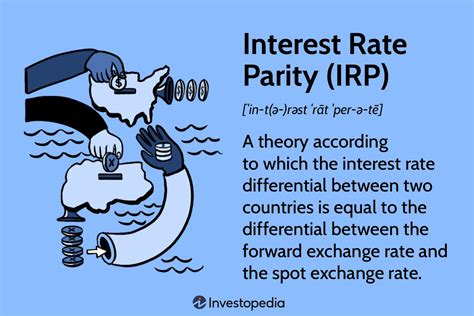 What is Interest Rate Parity? Definition, Formula, and Example