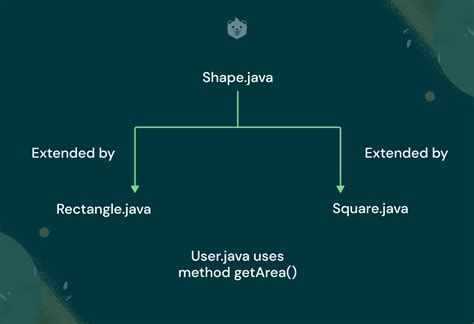 What is Java abstraction? – Farinelliandthekingbroadway.com