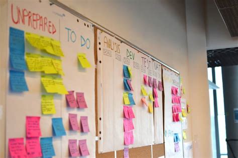 What is Kanban Methodology and its Advantages?