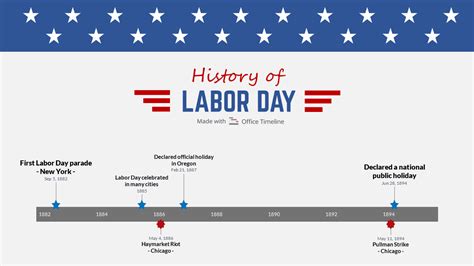 What is Labor Day? A historical timeline - Grateful makeitgrateful…