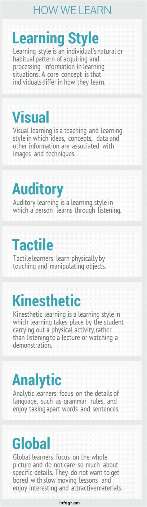 What is Learning Style IGI Global