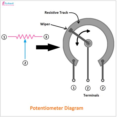 What is Linear Potentiometer? Working, Diagram & Explanation