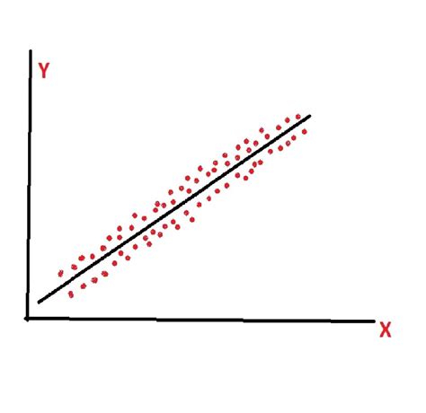 What is Linear Regression?. Linear regression is one of the… by ...