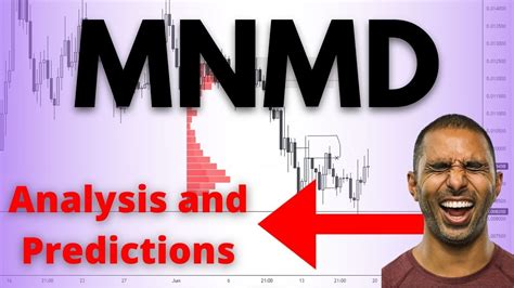 What is MIND MEDICINE Stock target price prediction (US:MMEDF ...