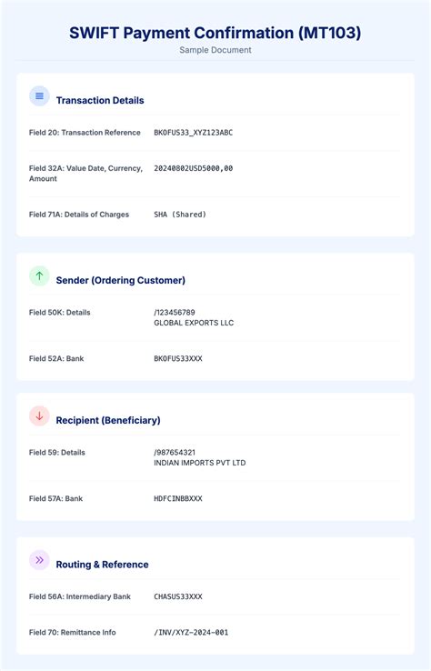 What is MT103 & how can I find the MT103 statement?