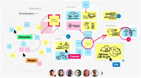 What is MURAL and How to Use it for Design Thinking