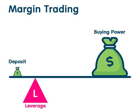 What is Margin in Stock Market? - The Finance Point