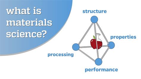 What is Materials Science & Why is it Crucial for New Product …