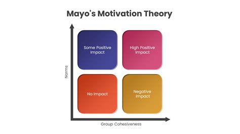 What is Mayo theory of motivation? – KnowledgeBurrow.com