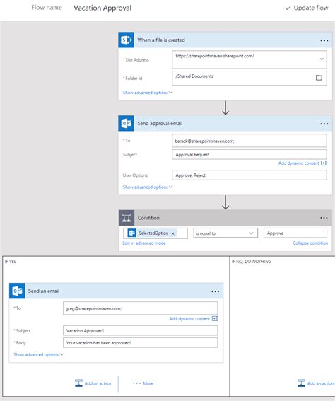 What is Microsoft Flow? SharePoint Maven eSignature …