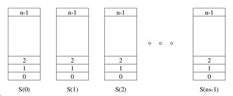 What is N-Way, Set-Associative Cache? - Github