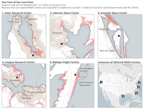 What is NASA doing to protect its facilities from sealevel rise