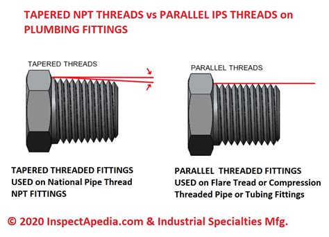 What is NPT Thread & NPT Thread Dimensions NPT Thread Size Chart