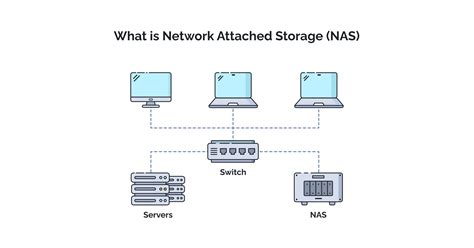 What is Network Attached Storage (NAS)? Glossary