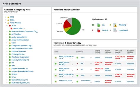 What is Network Uptime? How to Measure & Optimize - Worldwide Services