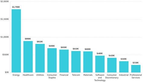 What is Newcrest Mining Revenue Per Employee over 2010 - 2024