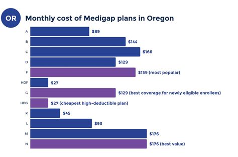 What is OHP, the Marketplace, and Medicare? - Oregon