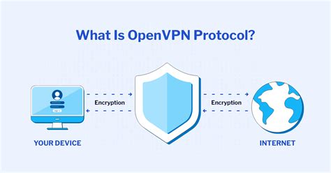 What is OpenVPN & is it a Safe Choice in 2024? - CyberGhost VPN