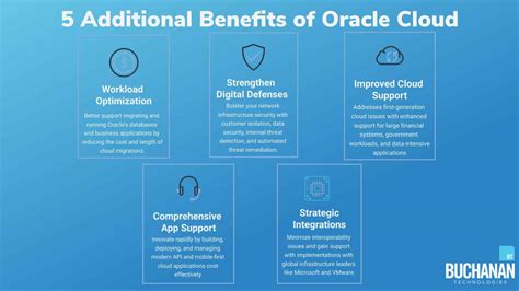 What is Oracle Cloud and Why is It Used? - Buchanan Technologies