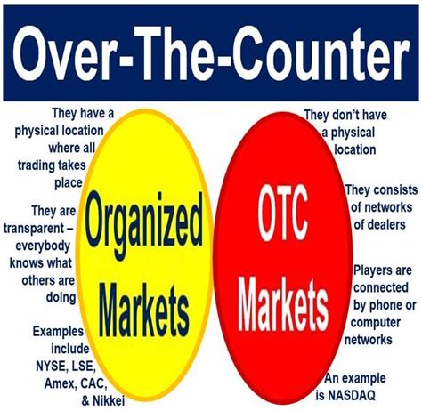 What is Over The Counter (OTC)? Guide To Understanding The OTC Market