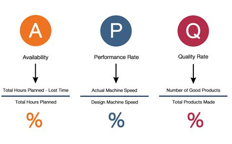 What is Overall Equipment Efficiency(OEE) and how to calculate it ...