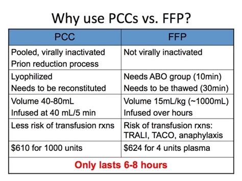 What is PCC transfusion? - Studybuff