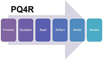 What is PQ4R strategy? – TheNewsIndependent