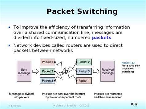 What is Packet Switching? - Definition from Techopedia