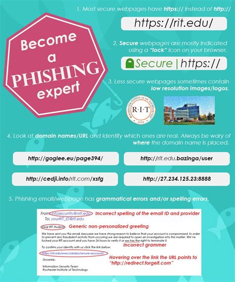 What is Phishing? Take the OpenDNS Phishing Quiz