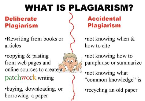 What is Plagiarism & How to Detect It Copyleaks