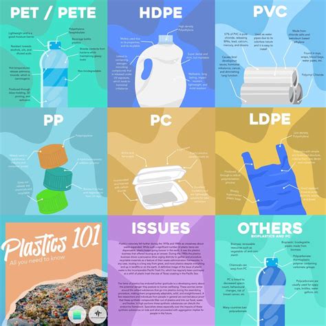 What is Plastic? - Types, Examples, Properties & Recycling …