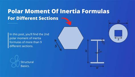 What is Polar Moment of Inertia: Definition, Calculation of Inertia