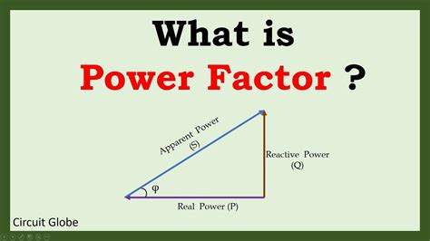 What is Power Factor? What is Leading & Lagging Power factor ? Power …