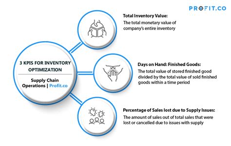 What is Production Optimization? TIBCO Software