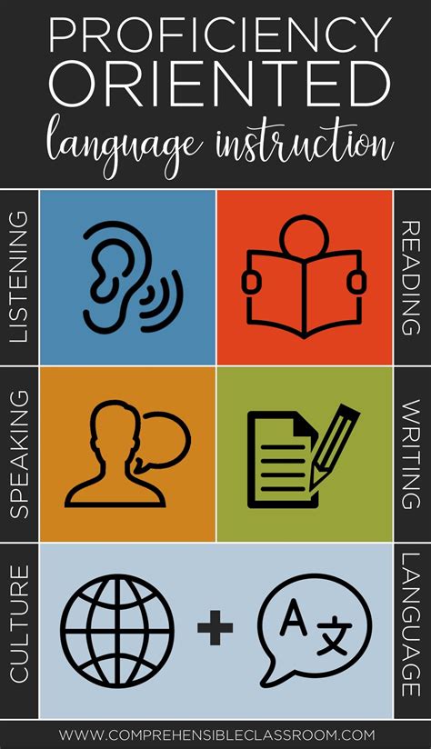 What is Proficiency Oriented Language Instruction?