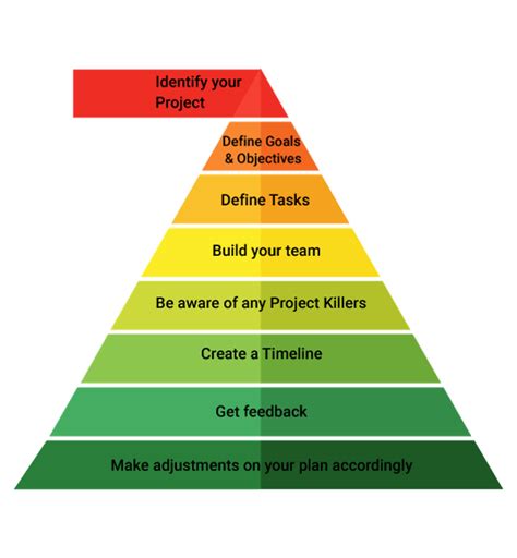 What is Project Schedule? Importance, Cr…