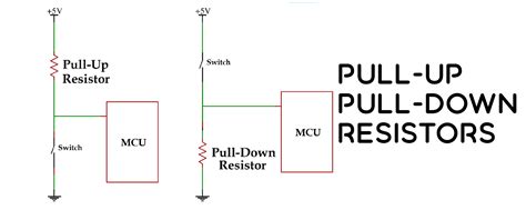 What is Pull-up and Pull-down Resistors? + Typical Application