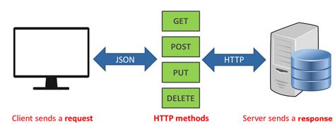 What is REST API PHPenthusiast