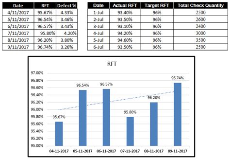 What is RFT, RFT Factors and Calculation in Apparel …