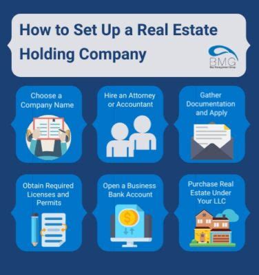 What is Real Estate Holding 6 Purpose of a Real Estate Holdings