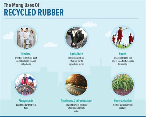 What is Recycled Rubber? – Recycled Rubber Facts