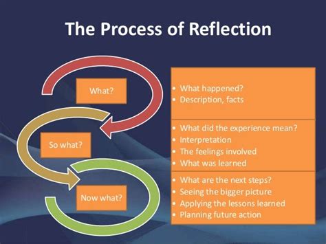 What is Reflective Supervision Reflective practice, Reflective