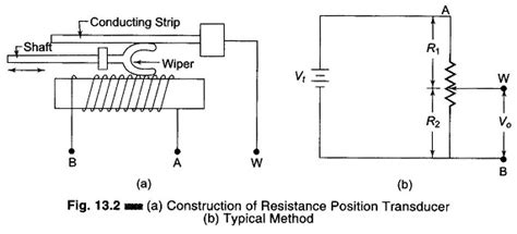 What is Resistance Transducers - engineeringstudyy.blogspot.com