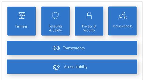 What is Responsible AI Azure Machine Learning Microsoft Learn