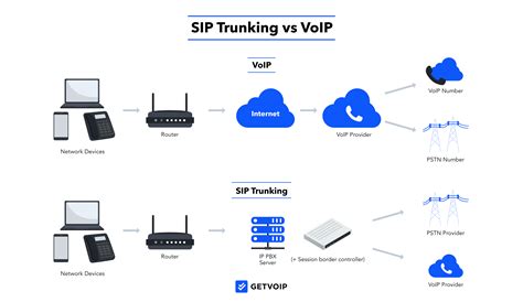 What is SIP Trunking? VoIP SIP Trunk Providers Canada …