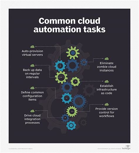 What is Scalr? Definition from TechTarget - SearchCloudComputing