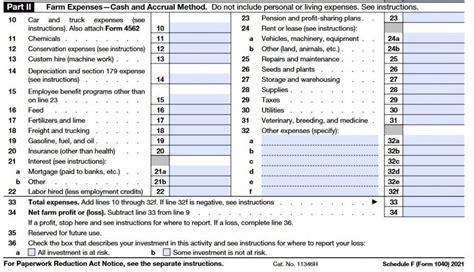 What is Schedule F: Profit or Loss from F…